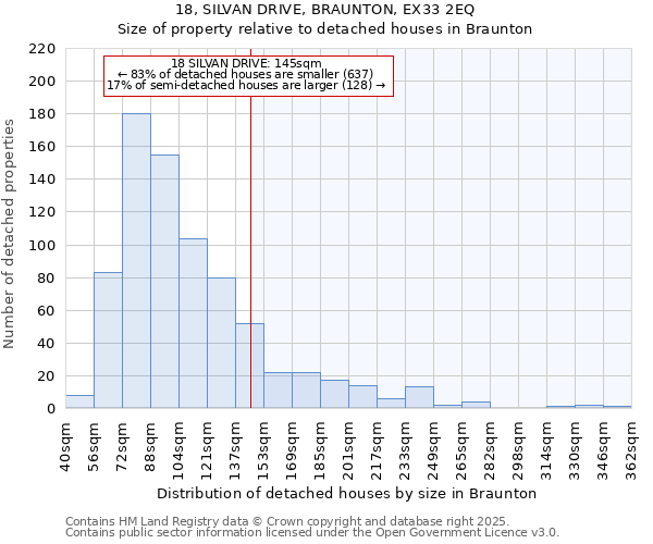 18, SILVAN DRIVE, BRAUNTON, EX33 2EQ: Size of property relative to detached houses in Braunton