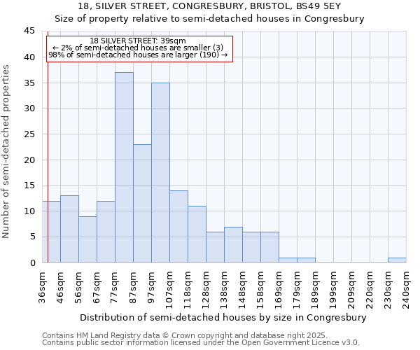 18, SILVER STREET, CONGRESBURY, BRISTOL, BS49 5EY: Size of property relative to detached houses in Congresbury