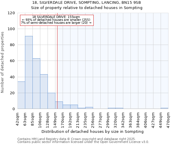 18, SILVERDALE DRIVE, SOMPTING, LANCING, BN15 9SB: Size of property relative to detached houses in Sompting