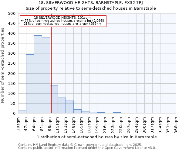 18, SILVERWOOD HEIGHTS, BARNSTAPLE, EX32 7RJ: Size of property relative to detached houses in Barnstaple