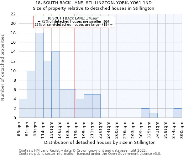 18, SOUTH BACK LANE, STILLINGTON, YORK, YO61 1ND: Size of property relative to detached houses in Stillington