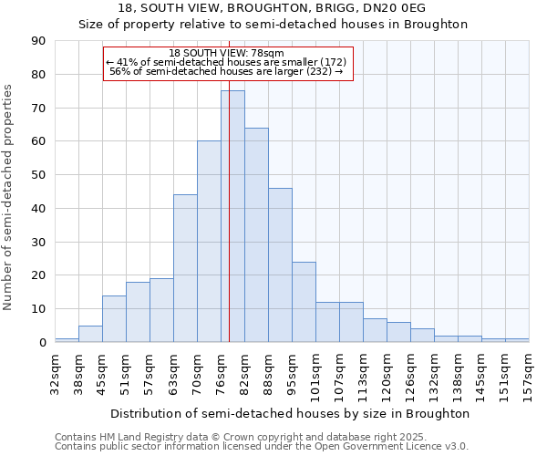 18, SOUTH VIEW, BROUGHTON, BRIGG, DN20 0EG: Size of property relative to detached houses in Broughton