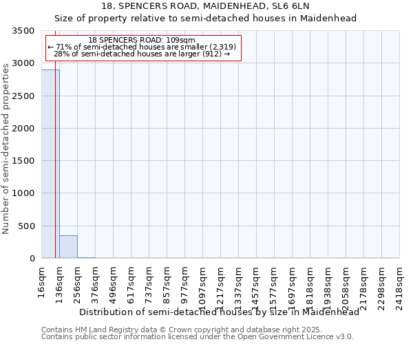 18, SPENCERS ROAD, MAIDENHEAD, SL6 6LN: Size of property relative to detached houses in Maidenhead