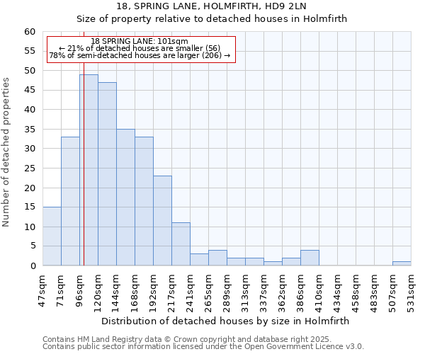 18, SPRING LANE, HOLMFIRTH, HD9 2LN: Size of property relative to detached houses in Holmfirth