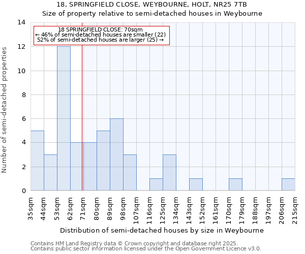 18, SPRINGFIELD CLOSE, WEYBOURNE, HOLT, NR25 7TB: Size of property relative to detached houses in Weybourne