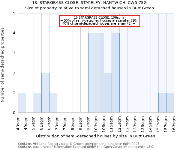 18, STARGRASS CLOSE, STAPELEY, NANTWICH, CW5 7SG: Size of property relative to detached houses in Butt Green