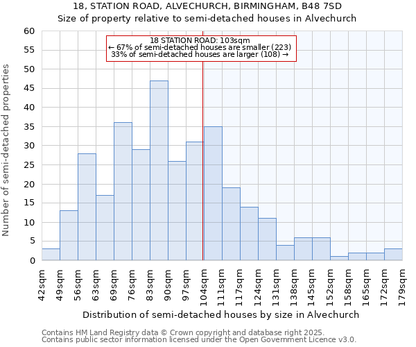 18, STATION ROAD, ALVECHURCH, BIRMINGHAM, B48 7SD: Size of property relative to detached houses in Alvechurch