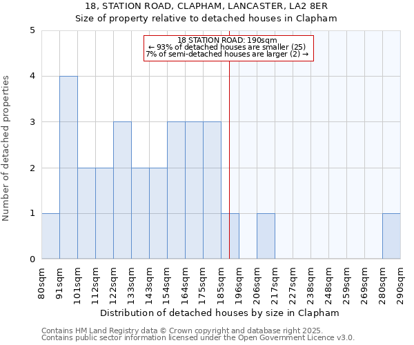 18, STATION ROAD, CLAPHAM, LANCASTER, LA2 8ER: Size of property relative to detached houses in Clapham