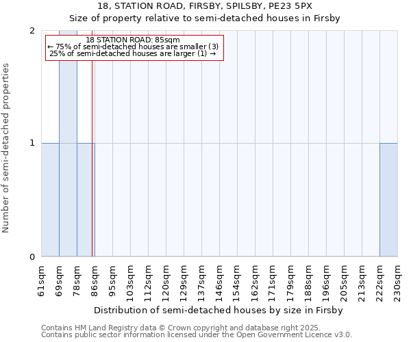 18, STATION ROAD, FIRSBY, SPILSBY, PE23 5PX: Size of property relative to detached houses in Firsby