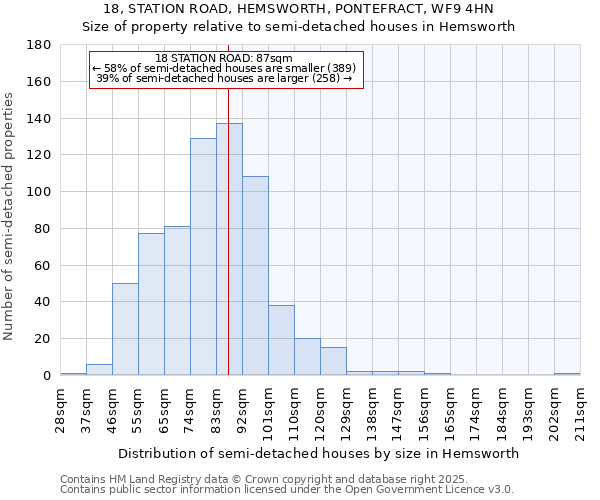 18, STATION ROAD, HEMSWORTH, PONTEFRACT, WF9 4HN: Size of property relative to detached houses in Hemsworth