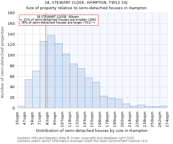 18, STEWART CLOSE, HAMPTON, TW12 3XJ: Size of property relative to detached houses in Hampton