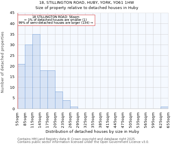 18, STILLINGTON ROAD, HUBY, YORK, YO61 1HW: Size of property relative to detached houses in Huby