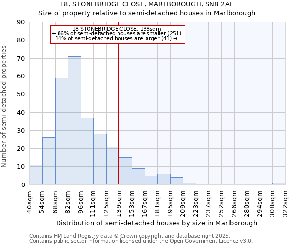 18, STONEBRIDGE CLOSE, MARLBOROUGH, SN8 2AE: Size of property relative to detached houses in Marlborough