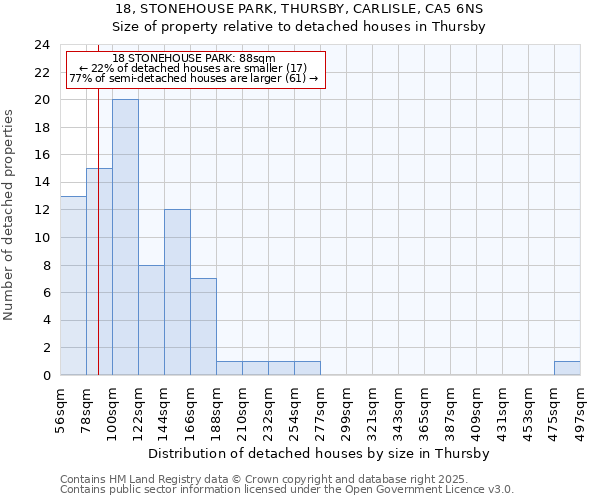 18, STONEHOUSE PARK, THURSBY, CARLISLE, CA5 6NS: Size of property relative to detached houses in Thursby