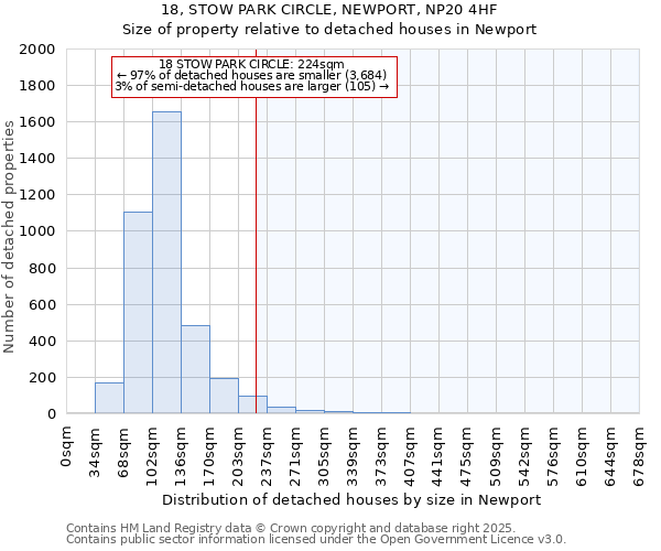 18, STOW PARK CIRCLE, NEWPORT, NP20 4HF: Size of property relative to detached houses in Newport