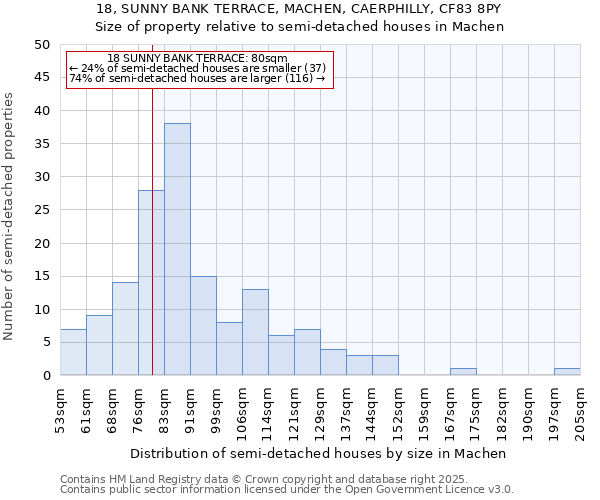 18, SUNNY BANK TERRACE, MACHEN, CAERPHILLY, CF83 8PY: Size of property relative to detached houses in Machen