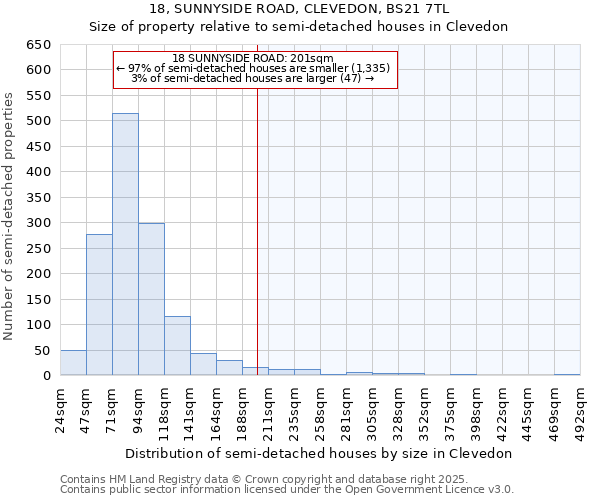 18, SUNNYSIDE ROAD, CLEVEDON, BS21 7TL: Size of property relative to detached houses in Clevedon