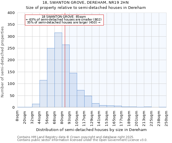 18, SWANTON GROVE, DEREHAM, NR19 2HN: Size of property relative to detached houses in Dereham