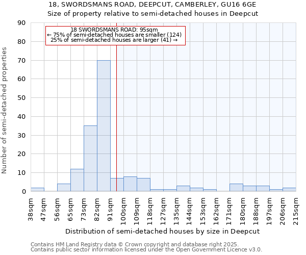 18, SWORDSMANS ROAD, DEEPCUT, CAMBERLEY, GU16 6GE: Size of property relative to detached houses in Deepcut