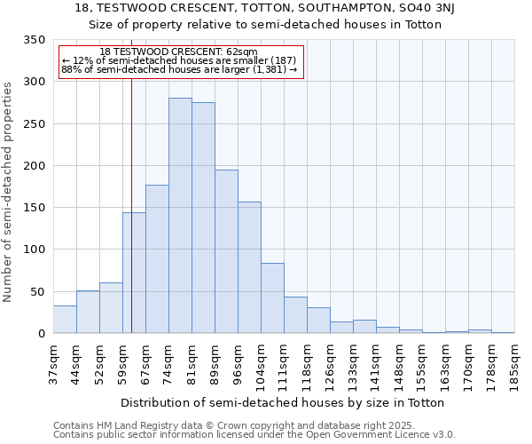 18, TESTWOOD CRESCENT, TOTTON, SOUTHAMPTON, SO40 3NJ: Size of property relative to detached houses in Totton