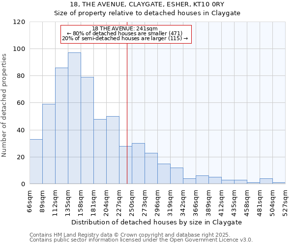 18, THE AVENUE, CLAYGATE, ESHER, KT10 0RY: Size of property relative to detached houses in Claygate