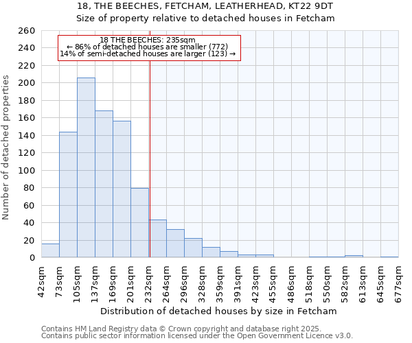 18, THE BEECHES, FETCHAM, LEATHERHEAD, KT22 9DT: Size of property relative to detached houses in Fetcham