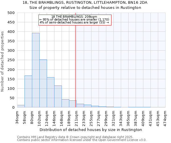 18, THE BRAMBLINGS, RUSTINGTON, LITTLEHAMPTON, BN16 2DA: Size of property relative to detached houses in Rustington