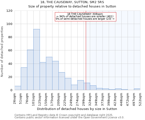 18, THE CAUSEWAY, SUTTON, SM2 5RS: Size of property relative to detached houses in Sutton