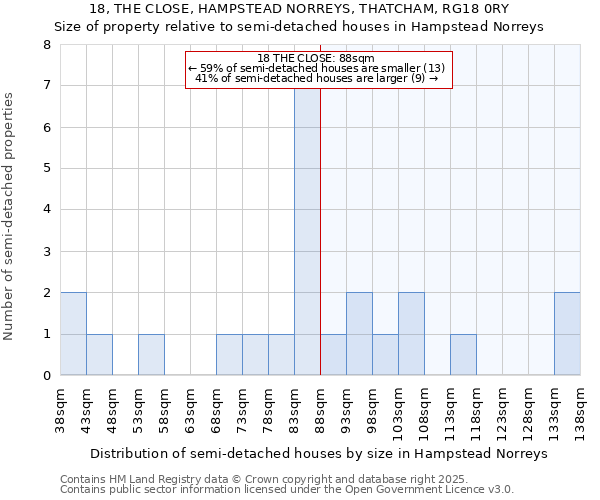 18, THE CLOSE, HAMPSTEAD NORREYS, THATCHAM, RG18 0RY: Size of property relative to detached houses in Hampstead Norreys