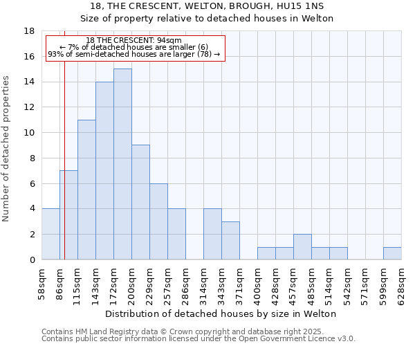 18, THE CRESCENT, WELTON, BROUGH, HU15 1NS: Size of property relative to detached houses in Welton