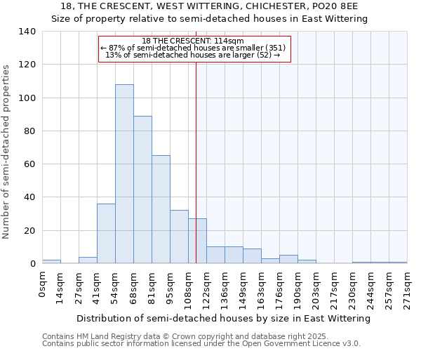 18, THE CRESCENT, WEST WITTERING, CHICHESTER, PO20 8EE: Size of property relative to detached houses in East Wittering