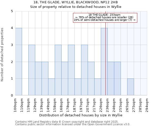 18, THE GLADE, WYLLIE, BLACKWOOD, NP12 2HB: Size of property relative to detached houses in Wyllie