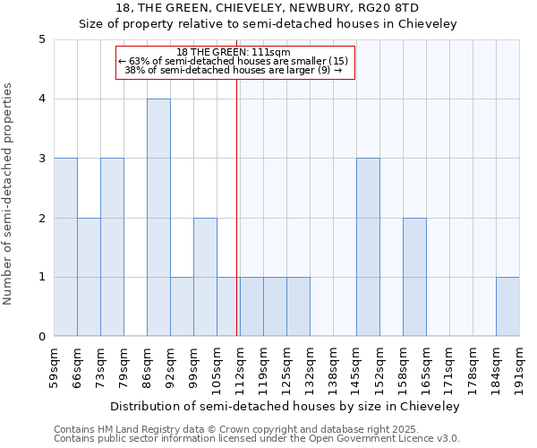 18, THE GREEN, CHIEVELEY, NEWBURY, RG20 8TD: Size of property relative to detached houses in Chieveley