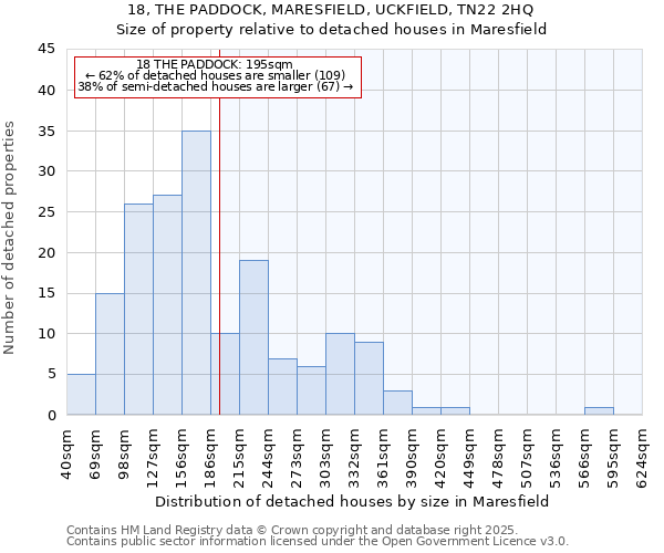 18, THE PADDOCK, MARESFIELD, UCKFIELD, TN22 2HQ: Size of property relative to detached houses in Maresfield