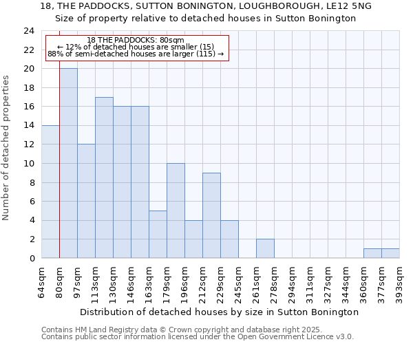 18, THE PADDOCKS, SUTTON BONINGTON, LOUGHBOROUGH, LE12 5NG: Size of property relative to detached houses in Sutton Bonington