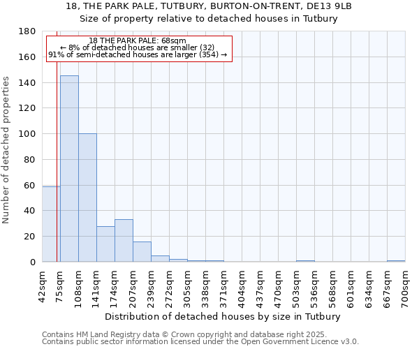 18, THE PARK PALE, TUTBURY, BURTON-ON-TRENT, DE13 9LB: Size of property relative to detached houses in Tutbury