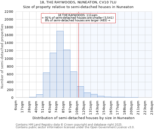 18, THE RAYWOODS, NUNEATON, CV10 7LU: Size of property relative to detached houses in Nuneaton