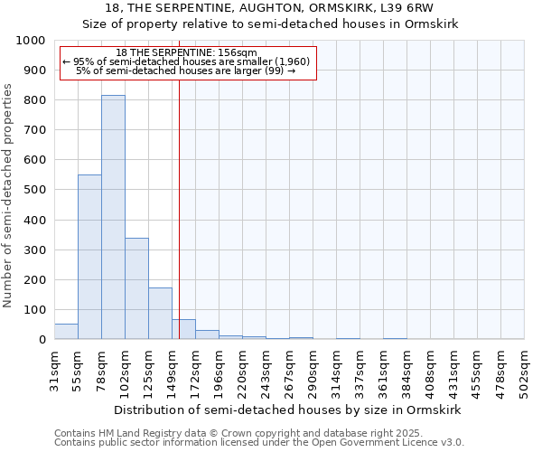 18, THE SERPENTINE, AUGHTON, ORMSKIRK, L39 6RW: Size of property relative to detached houses in Ormskirk