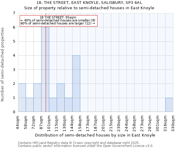 18, THE STREET, EAST KNOYLE, SALISBURY, SP3 6AL: Size of property relative to detached houses in East Knoyle