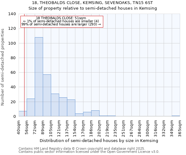 18, THEOBALDS CLOSE, KEMSING, SEVENOAKS, TN15 6ST: Size of property relative to detached houses in Kemsing