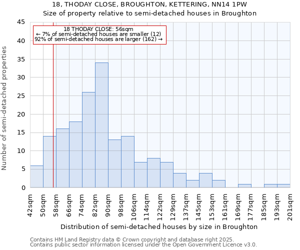 18, THODAY CLOSE, BROUGHTON, KETTERING, NN14 1PW: Size of property relative to detached houses in Broughton