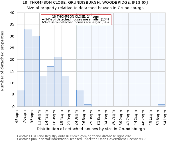 18, THOMPSON CLOSE, GRUNDISBURGH, WOODBRIDGE, IP13 6XJ: Size of property relative to detached houses in Grundisburgh