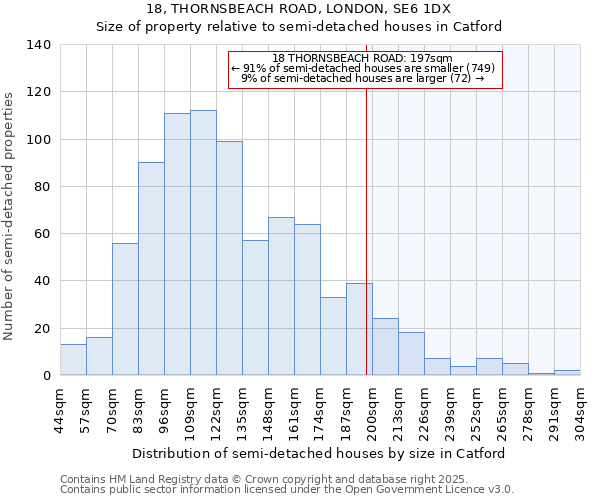 18, THORNSBEACH ROAD, LONDON, SE6 1DX: Size of property relative to detached houses in Catford