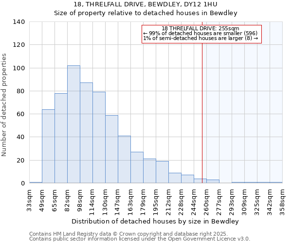 18, THRELFALL DRIVE, BEWDLEY, DY12 1HU: Size of property relative to detached houses in Bewdley