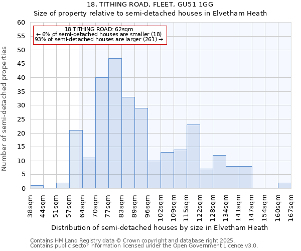 18, TITHING ROAD, FLEET, GU51 1GG: Size of property relative to detached houses in Elvetham Heath