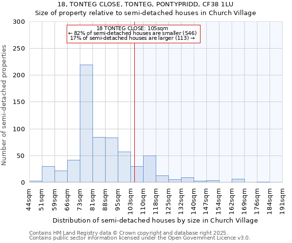 18, TONTEG CLOSE, TONTEG, PONTYPRIDD, CF38 1LU: Size of property relative to detached houses in Church Village