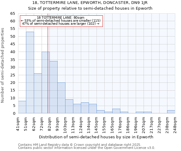 18, TOTTERMIRE LANE, EPWORTH, DONCASTER, DN9 1JR: Size of property relative to detached houses in Epworth