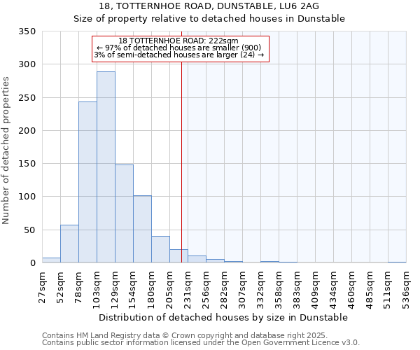 18, TOTTERNHOE ROAD, DUNSTABLE, LU6 2AG: Size of property relative to detached houses in Dunstable