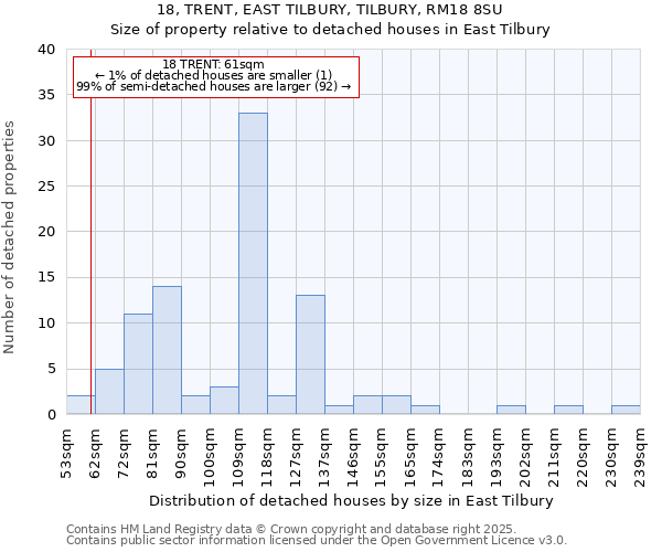 18, TRENT, EAST TILBURY, TILBURY, RM18 8SU: Size of property relative to detached houses in East Tilbury