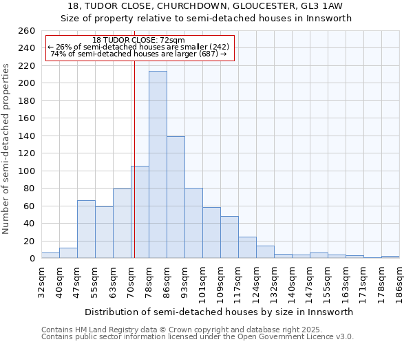 18, TUDOR CLOSE, CHURCHDOWN, GLOUCESTER, GL3 1AW: Size of property relative to detached houses in Innsworth